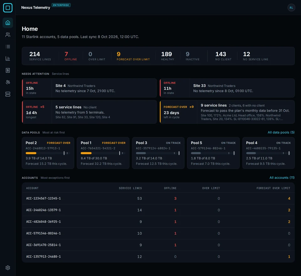 The Nexus Telemetry Enterprise dashboard: Starlink Enterprise accounts, service lines and terminals in one view, beside each terminal's own telemetry. Example data.
