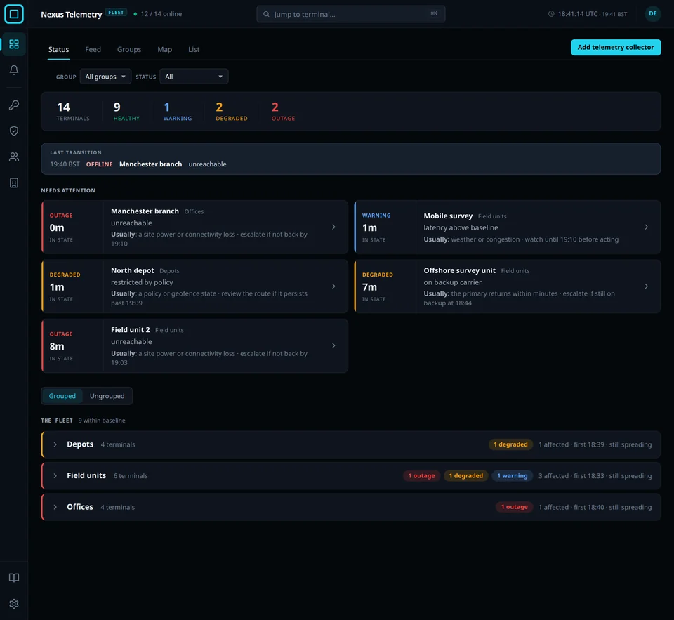The Nexus Telemetry Fleet dashboard: every Starlink terminal across the fleet in one live view, with health counts, terminals needing attention and each group's state